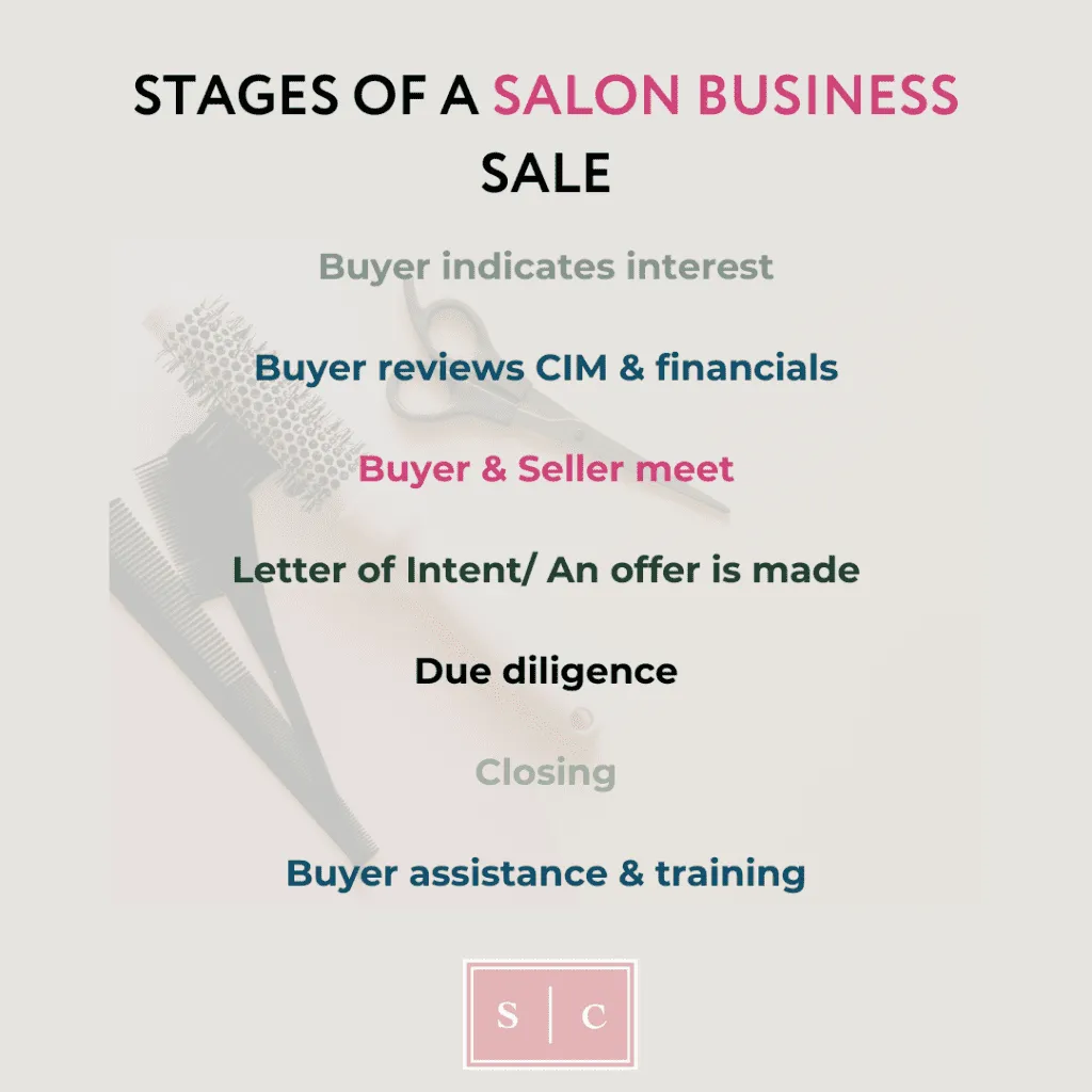 Stages of a Salon Business Sale | A Guide for Buyers and Sellers